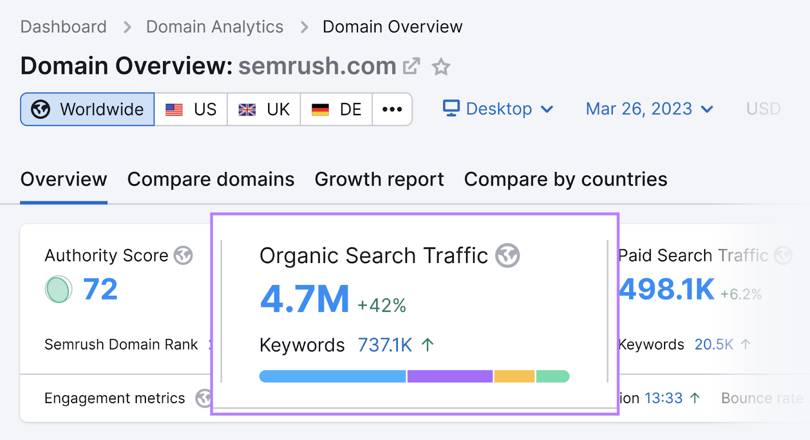 Domain Overview tool shows 4.7M in organic search traffic metric for sem1.pak.toolaccess.click