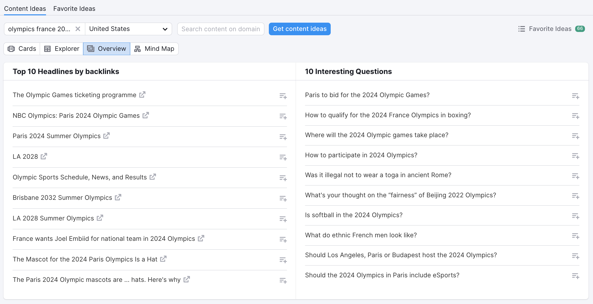The Overview tab in Topic Research.