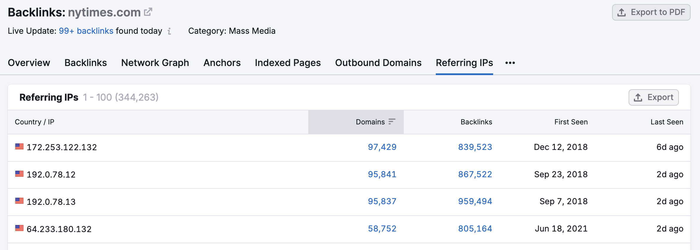 An example of the Referring IPs report in Backlink Analytics.