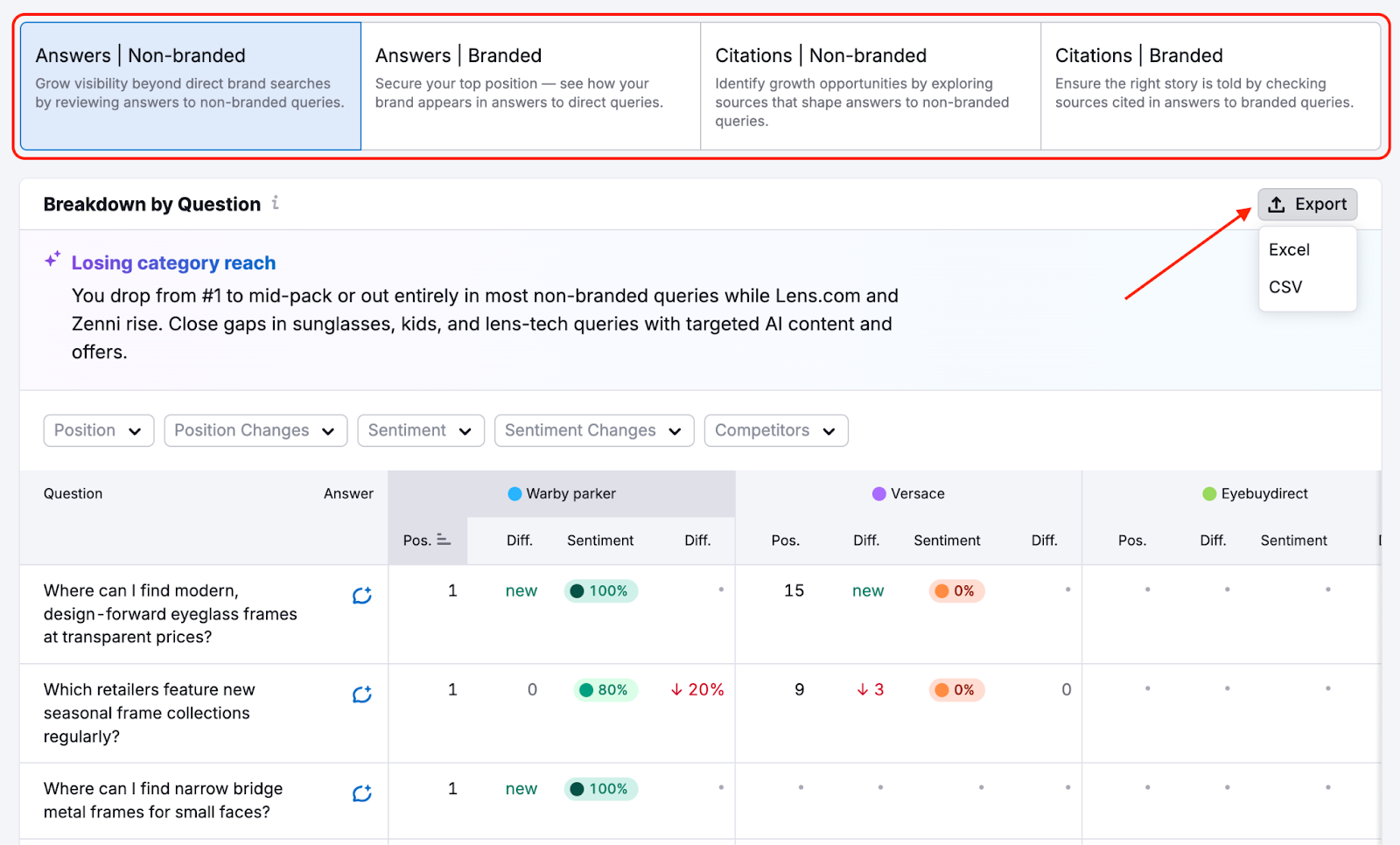 Brand Performance Reports image 14